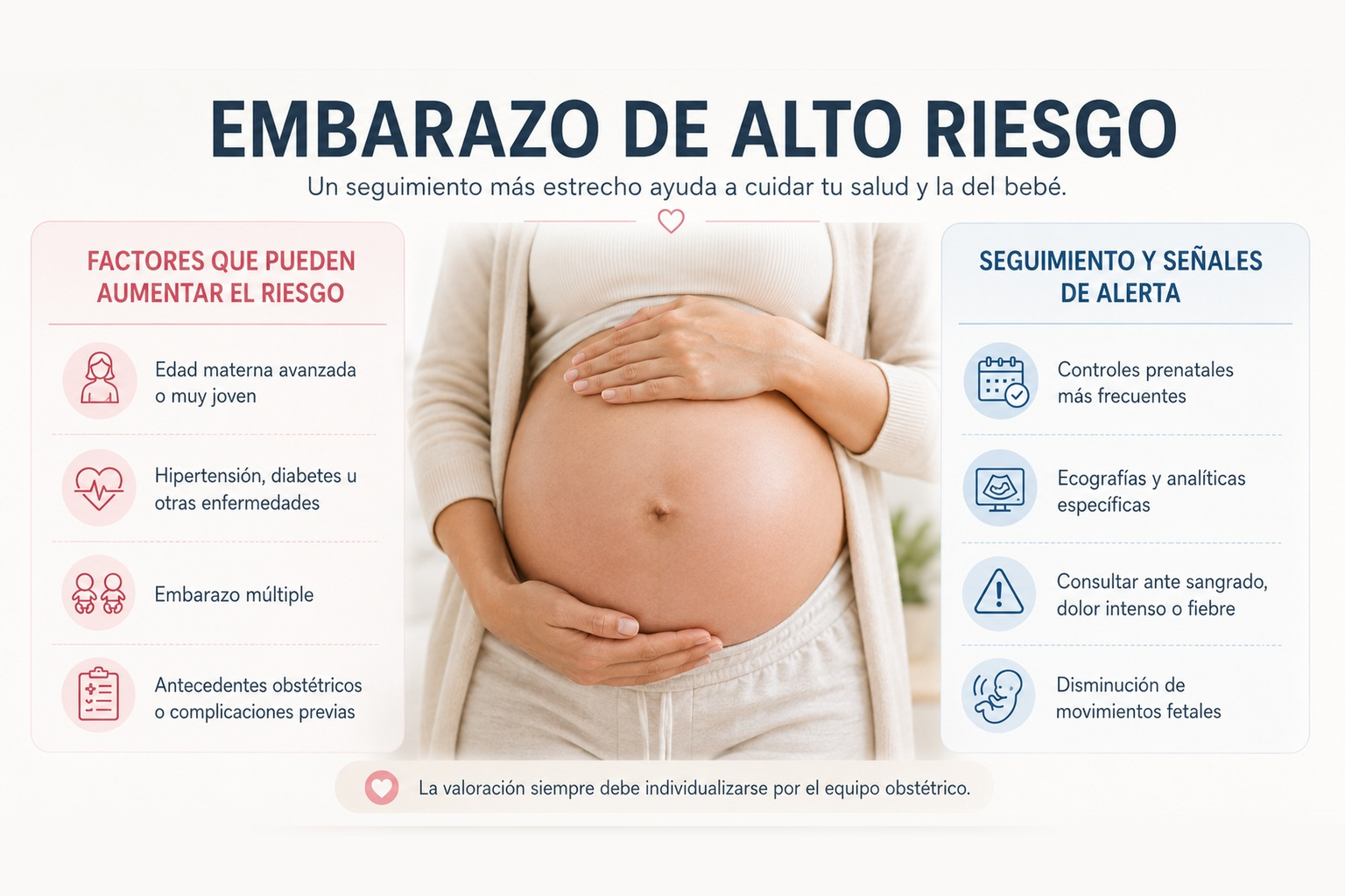 Factores de riesgo, seguimiento y señales de alerta en el embarazo de alto riesgo